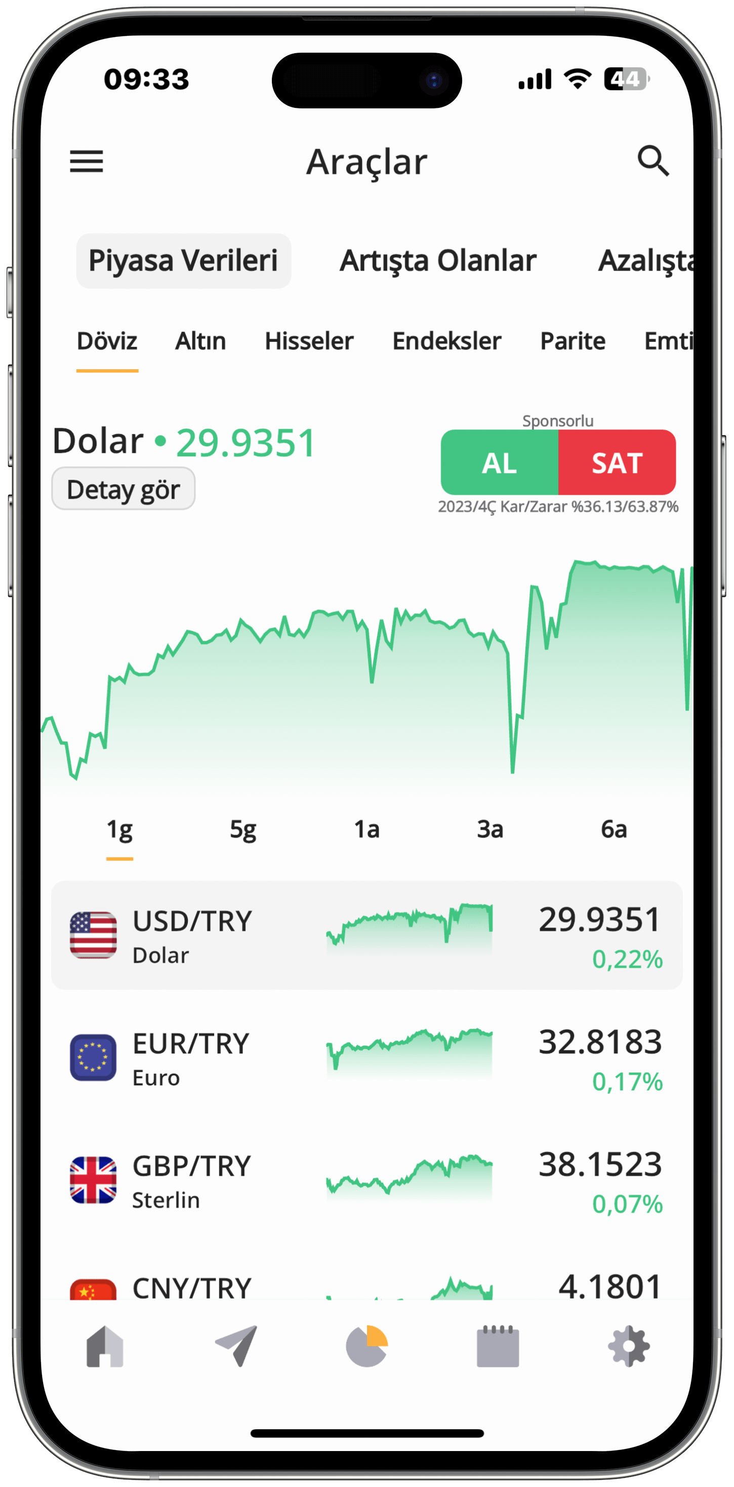 Paratic Haber Mobil Uygulaması Araçlar Arayüzü Görüntüsü