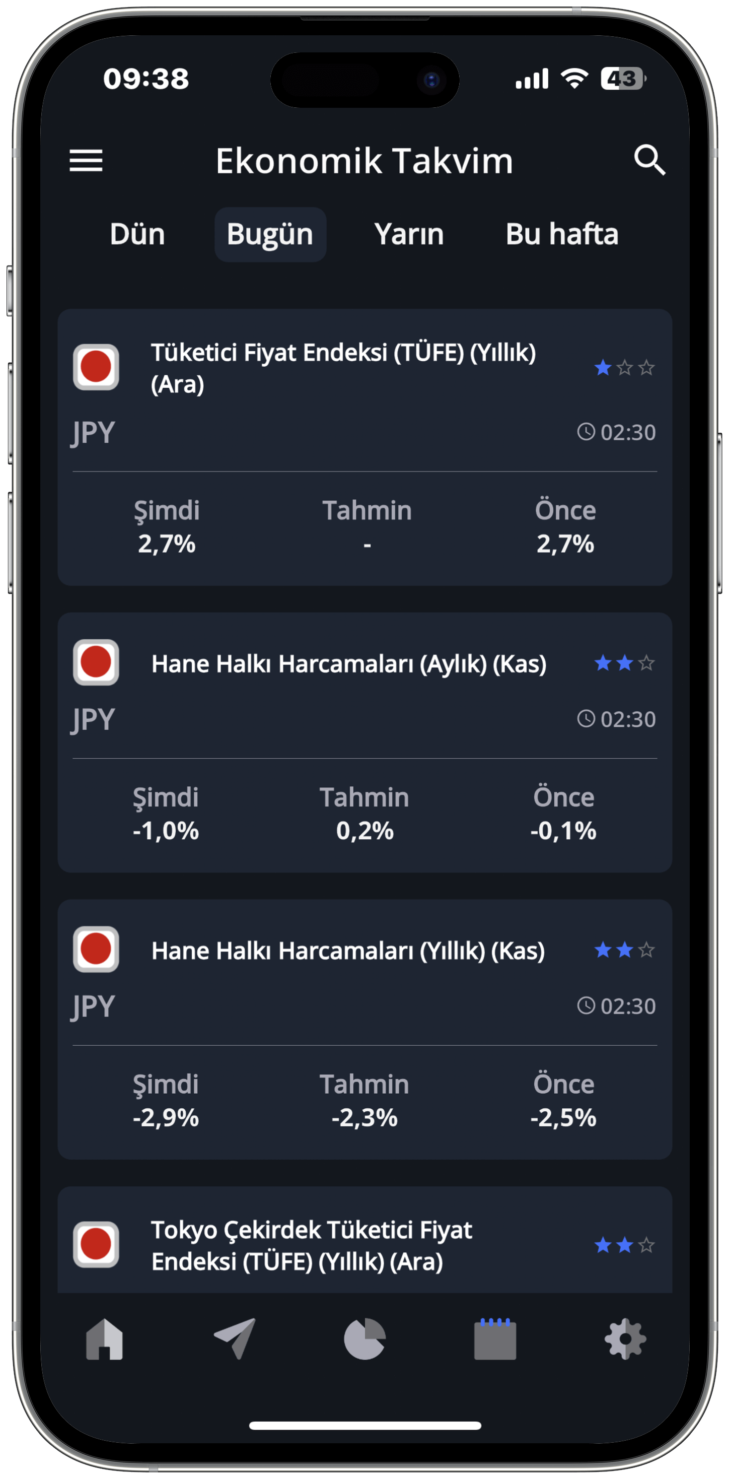 Paratic Haber Mobil Uygulaması Ekonomik Takvim Arayüzü Görüntüsü